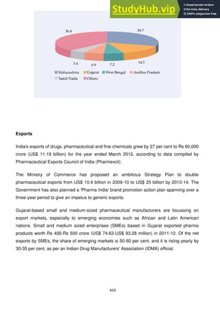 459
Exports
India's exports of drugs, pharmaceutical and fine chemicals grew by 27 per cent to Rs 60,000
crore (US$ 11.19 billion) for the year ended March 2012, according to data compiled by
Pharmaceutical Exports Council of India (Pharmexcil).
The Ministry of Commerce has proposed an ambitious Strategy Plan to double
pharmaceutical exports from US$ 10.4 billion in 2009-10 to US$ 25 billion by 2013-14. The
Government has also planned a 'Pharma India' brand promotion action plan spanning over a
three-year period to give an impetus to generic exports.
Gujarat-based small and medium-sized pharmaceutical manufacturers are focussing on
export markets, especially to emerging economies such as African and Latin American
nations. Small and medium sized enterprises (SMEs) based in Gujarat exported pharma
products worth Rs 400-Rs 500 crore (US$ 74.63-US$ 93.28 million) in 2011-12. Of the net
exports by SMEs, the share of emerging markets is 50-60 per cent, and it is rising yearly by
30-35 per cent, as per an Indian Drug Manufacturers' Association (IDMA) official.
 