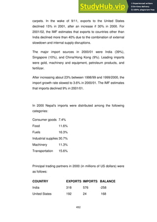 492
carpets. In the wake of 9/11, exports to the United States
declined 15% in 2001, after an increase if 30% in 2000. For
2001/02, the IMF estimates that exports to countries other than
India declined more than 40% due to the combination of external
slowdown and internal supply disruptions.
The major import sources in 2000/01 were India (39%),
Singapore (10%), and China/Hong Kong (9%). Leading imports
were gold, machinery and equipment, petroleum products, and
fertilizer.
After increasing about 23% between 1998/99 and 1999/2000, the
import growth rate slowed to 3.6% in 2000/01. The IMF estimates
that imports declined 9% in 2001/01.
In 2000 Nepal's imports were distributed among the following
categories:
Consumer goods 7.4%
Food 11.6%
Fuels 16.3%
Industrial supplies 30.7%
Machinery 11.3%
Transportation 15.6%
Principal trading partners in 2000 (in millions of US dollars) were
as follows:
COUNTRY EXPORTS IMPORTS BALANCE
India 318 576 -258
United States 192 24 168
 