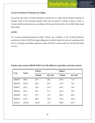 Licence/Certificate/ Permission not a Right
No person may claim a Licence/certificate/ permission as a right and the Director General of
Foreign Trade or the licensing authority shall have the power to refuse to grant or renew a
Licence/certificate/permission in accordance with the provisions of the Act and the Rules made
there under.
penalty
If a Licence/certificate/permission holder violates any condition of the Licence/certificate/
permission or fails to fulfill the export obligation, he shall be liable for action in accordance with
the Act, the Rules and Orders made there under, the Policy and any other law for the time being
in force.
Nepal's trade scenario 2004/05-2010/11 (in NRs billion) to Agriculture and others Sectors
Export Import
Year Total
Volume Per cent Volume Per cent
2004/05 208.2 58.7 28.2 149.5 71.8
2005/06 234.0 60.2 25.7 173.8 74.3
2006/07 254.1 59.4 23.4 194.7 76.6
2007/08 281.2 59.3 21.1 221.9 78.9
2008/09 352.2 67.7 19.2 284.5 80.8
2009/10 435.2 60.8 14.0 374.3 86.0
2010/11 459.46 64.56 14.1 394.9 85.9
52
 