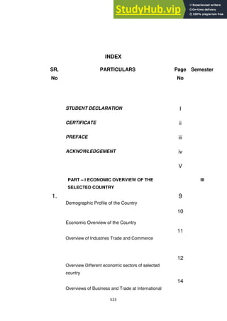 523
INDEX
SR,
No
PARTICULARS Page
No
Semester
STUDENT DECLARATION I
CERTIFICATE ii
PREFACE iii
ACKNOWLEDGEMENT iv
V
PART – I ECONOMIC OVERVIEW OF THE
SELECTED COUNTRY
III
1.
Demographic Profile of the Country
9
Economic Overview of the Country
10
Overview of Industries Trade and Commerce
11
Overview Different economic sectors of selected
country
12
Overviews of Business and Trade at International
14
 