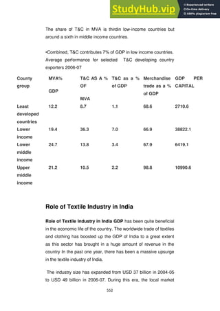 552
The share of T&C in MVA is thirdin low-income countries but
around a sixth in middle income countries.
•Combined, T&C contributes 7% of GDP in low income countries.
Average performance for selected T&C developing country
exporters 2006-07
Role of Textile Industry in India
Role of Textile Industry in India GDP has been quite beneficial
in the economic life of the country. The worldwide trade of textiles
and clothing has boosted up the GDP of India to a great extent
as this sector has brought in a huge amount of revenue in the
country In the past one year, there has been a massive upsurge
in the textile industry of India.
The industry size has expanded from USD 37 billion in 2004-05
to USD 49 billion in 2006-07. During this era, the local market
County
group
MVA%
GDP
T&C AS A %
OF
MVA
T&C as a %
of GDP
Merchandise
trade as a %
of GDP
GDP PER
CAPITAL
Least
developed
countries
12.2 8.7 1.1 68.6 2710.6
Lower
income
19.4 36.3 7.0 66.9 38822.1
Lower
middle
income
24.7 13.8 3.4 67.9 6419.1
Upper
middle
income
21.2 10.5 2.2 98.8 10990.6
 