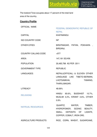 559
The lowland Terai occupies about 17 percent of the total land
area of the country.
Country Profile
OFFICIAL NAME
FEDERAL DEMOCRATIC REPUBLIC OF
NEPAL
CAPITAL KHATMANDU
ISO COUNTRY CODE NP
OTHER CITIES BIRATNAGAR, PATAN, POKHARA ,
BIRGANJ.
COUNTRY CALLING CODE +977
AREA 147,181 SQ KM.
POPULATION 30,485,798 AS PER 2011
GOVERNMENT TYPE REPUBLIC
LANGUAGES NEPALI(OFFICIAL) & ELEVEN OTHER
LANGUAGE LIKE TIBETO-BERMAN,
LHOTSAMKHA, TAMANG,
THARU,MAGAR.
LITREACY 48.06%
RELIGIONS
HINDU 80.6%, BUDDHIST 10.7%,
MUSLIM 4.2%, KIRANT 3.6%, OTHER
0.9%
NATRUAL RESOURCES
QUARTZ, WATER, TIMBER,
HYDROPOWER, SCENIC BEAUTY,
SMALL DEPOSITS OF LIGNITE,
COPPER, COBALT, IRON ORE.
AGRICULTURE PRODUCTS RICE, CORN, WHEAT, SUGARCANE,
 
