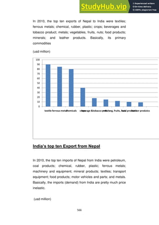 566
In 2010, the top ten exports of Nepal to India were textiles;
ferrous metals; chemical, rubber, plastic; crops; beverages and
tobacco product; metals; vegetables, fruits, nuts; food products;
minerals; and leather products. Basically, its primary
commodities
(usd million)
India‟s top ten Export from Nepal
In 2010, the top ten imports of Nepal from India were petroleum,
coal products; chemical, rubber, plastic; ferrous metals;
machinery and equipment; mineral products; textiles; transport
equipment; food products; motor vehicles and parts; and metals.
Basically, the imports (demand) from India are pretty much price
inelastic.
(usd million)
0
10
20
30
40
50
60
70
80
90
100
textile ferrous metal
chemicals crops
bevrage &tobacco prds
metals
veg, fruits, nuts
food produtcs
leather produtcs
 