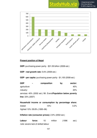 567
Present position of Nepal
GDP: purchasing power parity - $31.09 billion (2008 est.)
GDP - real growth rate: 5.6% (2008 est.)
GDP - per capita: purchasing power parity - $1,100 (2008 est.)
GDP - composition by sector:
agriculture: 40%
industry: 20%
services: 40% (2002 est.) Mt. EverstPopulation below poverty
line: 33% (2007)
Household income or consumption by percentage share:
lowest 10%: 3.2%
highest 10%: 29.8% (1995–96)
Inflation rate (consumer prices): 2.9% (2002 est.)
Labour force: 10 million (1996 est.)
note: severe lack of skilled labour
0
100
200
300
400
500
600
700
 