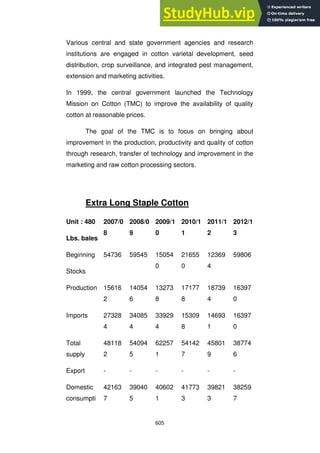 605
Various central and state government agencies and research
institutions are engaged in cotton varietal development, seed
distribution, crop surveillance, and integrated pest management,
extension and marketing activities.
In 1999, the central government launched the Technology
Mission on Cotton (TMC) to improve the availability of quality
cotton at reasonable prices.
The goal of the TMC is to focus on bringing about
improvement in the production, productivity and quality of cotton
through research, transfer of technology and improvement in the
marketing and raw cotton processing sectors.
Extra Long Staple Cotton
Unit : 480
Lbs. bales
2007/0
8
2008/0
9
2009/1
0
2010/1
1
2011/1
2
2012/1
3
Beginning
Stocks
54736 59545 15054
0
21655
0
12369
4
59806
Production 15616
2
14054
6
13273
8
17177
8
18739
4
16397
0
Imports 27328
4
34085
4
33929
4
15309
8
14693
1
16397
0
Total
supply
48118
2
54094
5
62257
1
54142
7
45801
9
38774
6
Export - - - - - -
Domestic
consumpti
42163
7
39040
5
40602
1
41773
3
39821
3
38259
7
 