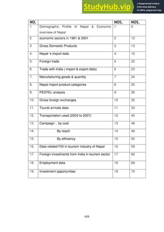 659
NO. NOS. NOS.
1 Demographic Profile of Nepal & Economic
overview of Nepal
1 9
2 economic sectors in 1991 & 2001 2 12
3 Gross Domestic Products 3 13
4. Nepal ‗s import data 4. 15
5. Foreign trade 5 22
6. Trade with India ( import & export data) 6 23
7. Manufacturing goods & quantity 7 24
8. Nepal import product categories 8 25
9. PESTEL analysis 9 26
10. Gross foreign exchanges 10 32
11. Tourist arrivals data 11 33
12. Transportation used (2003 to 2007) 12 45
13. Campaign : by cost 13 48
14. By reach 14 49
15. By efficiency 15 50
16. Data related FDI in tourism industry of Nepal 16 59
17. Foreign investments from India in tourism sector 17 60
18. Employment data 18 69
19. Investment opportunities 19 70
 