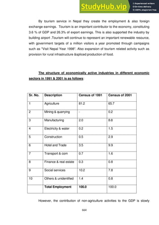 664
By tourism service in Nepal they create the employment & also foreign
exchange earnings. Tourism is an important contributor to the economy, constituting
3.6 % of GDP and 26.3% of export earnings. This is also supported the industry by
building airport .Tourism will continue to represent an important renewable resource,
with government targets of a million visitors a year promoted through campaigns
such as "Visit Nepal Year 1998". Also expansion of tourism related activity such as
provision for rural infrastructure &spliced production of food.
The structure of economically active industries in different economic
sectors in 1991 & 2001 is as follows:
Sr. No. Description Census of 1991 Census of 2001
1 Agriculture 81.2 65.7
2 Mining & quarrying - 0.2
3 Manufacturing 2.0 8.8
4 Electricity & water 0.2 1.5
5 Construction 0.5 2.9
6 Hotel and Trade 3.5 9.9
7 Transport & com 0.7 1.6
8 Finance & real estate 0.3 0.8
9 Social services 10.2 7.8
10 Others & unidentified 1.4 0.8
Total Employment 100.0 100.0
However, the contribution of non-agriculture activities to the GDP is slowly
 