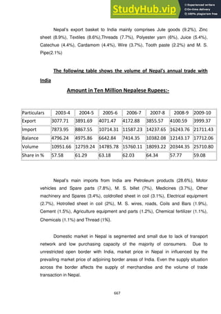 667
Nepal‘s export basket to India mainly comprises Jute goods (9.2%), Zinc
sheet (8.9%), Textiles (8.6%),Threads (7.7%), Polyester yarn (6%), Juice (5.4%),
Catechue (4.4%), Cardamom (4.4%), Wire (3.7%), Tooth paste (2.2%) and M. S.
Pipe(2.1%)
The following table shows the volume of Nepal's annual trade with
India
Amount in Ten Million Nepalese Rupees:-
Particulars 2003-4 2004-5 2005-6 2006-7 2007-8 2008-9 2009-10
Export 3077.71 3891.69 4071.47 4172.88 3855.57 4100.59 3999.37
Import 7873.95 8867.55 10714.31 11587.23 14237.65 16243.76 21711.43
Balance 4796.24 4975.86 6642.84 7414.35 10382.08 12143.17 17712.06
Volume 10951.66 12759.24 14785.78 15760.11 18093.22 20344.35 25710.80
Share in % 57.58 61.29 63.18 62.03 64.34 57.77 59.08
Nepal‘s main imports from India are Petroleum products (28.6%), Motor
vehicles and Spare parts (7.8%), M. S. billet (7%), Medicines (3.7%), Other
machinery and Spares (3.4%), coldrolled sheet in coil (3.1%), Electrical equipment
(2.7%), Hotrolled sheet in coil (2%), M. S. wires, roads, Coils and Bars (1.9%),
Cement (1.5%), Agriculture equipment and parts (1.2%), Chemical fertilizer (1.1%),
Chemicals (1.1%) and Thread (1%).
Domestic market in Nepal is segmented and small due to lack of transport
network and low purchasing capacity of the majority of consumers. Due to
unrestricted open border with India, market price in Nepal in influenced by the
prevailing market price of adjoining border areas of India. Even the supply situation
across the border affects the supply of merchandise and the volume of trade
transaction in Nepal.
 