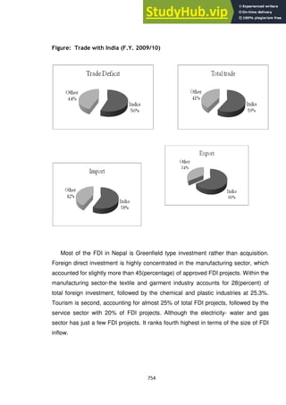 A GLOBAL   COUNTRY STUDY AND REPORT.pdf