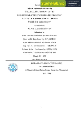 77
Submitted to
Gujarat Technological University
IN PARTIAL FULFILLMENT OF THE
REQUIREMENT OF THE AWARD FOR THE DEGREE OF
MASTER OF BUSINESS ADMINISTRATION
UNDER THE GUIDANCE OF
Faculty Guide
Ass.Prof. SULABH NARAYAN
Submitted by
Barot Vandana - Enrollment No:-117550592127
Barot Vidhi - Enrollment No:-117550592128
Rami Nikita - Enrollment No:-117550592129
Darji Neel M. - Enrollment No:-117550592130
Prajapati Kinjal - Enrollment No:-117550592131
Vohra Amin - Enrollment No:-117550592132
[Batch: 2011-13,]
MBA SEMESTER IV
SARDAR PATEL EDUCATION CAMPUS
MBA PROGRAMME
Affiliated to Gujarat Technological University, Ahmedabad.
April, 2013
 
