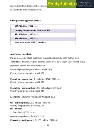 83
growth include its landlocked geographic location, civil strife and labor unrest, and
its susceptibility to natural disaster.
GDP (purchasing power parity):
$37.74 billion (2011 est.)
country comparison to the world: 100
$36.52 billion (2010 est.)
$34.88 billion (2009 est.)
note: data are in 2011 US dollars
Agriculture - products:
Pulses, rice, corn, wheat, sugarcane, jute, root crops; milk, water buffalo meat
Industries: tourism, carpets, textiles; small rice, jute, sugar, and oilseed mills;
cigarettes, cement and brick production .
Industrial production growth rate:1.4% (FY10)
Country comparison to the world: 139
Electricity - production: 3.156 billion KWh (2010 est.)
Country comparison to the world: 126
Electricity - consumption: 4.833 billion KWh (2010 est.)
Country comparison to the world: 114
Electricity - imports: 70 million kWh (2010 est.)
Oil - consumption:20,000 bbl/day (2010 est.)
country comparison to the world: 129
Oil - imports:
13,740 bbl/day (2009 est.)
country comparison to the world: 135
Current account balance:-$437.9 million (2010 est.)
 