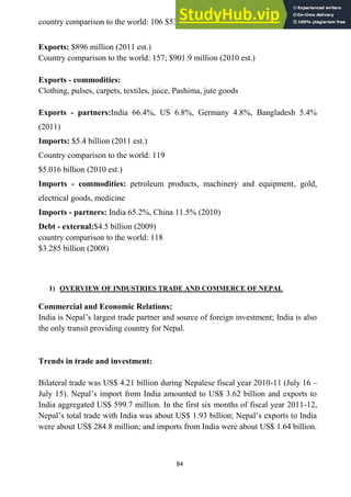 84
country comparison to the world: 106 $537 million (2009 est.)
Exports: $896 million (2011 est.)
Country comparison to the world: 157; $901.9 million (2010 est.)
Exports - commodities:
Clothing, pulses, carpets, textiles, juice, Pashima, jute goods
Exports - partners:India 66.4%, US 6.8%, Germany 4.8%, Bangladesh 5.4%
(2011)
Imports: $5.4 billion (2011 est.)
Country comparison to the world: 119
$5.016 billion (2010 est.)
Imports - commodities: petroleum products, machinery and equipment, gold,
electrical goods, medicine
Imports - partners: India 65.2%, China 11.5% (2010)
Debt - external:$4.5 billion (2009)
country comparison to the world: 118
$3.285 billion (2008)
1) OVERVIEW OF INDUSTRIES TRADE AND COMMERCE OF NEPAL
Commercial and Economic Relations:
India is Nepal‘s largest trade partner and source of foreign investment; India is also
the only transit providing country for Nepal.
Trends in trade and investment:
Bilateral trade was US$ 4.21 billion during Nepalese fiscal year 2010-11 (July 16 –
July 15). Nepal‘s import from India amounted to US$ 3.62 billion and exports to
India aggregated US$ 599.7 million. In the first six months of fiscal year 2011-12,
Nepal‘s total trade with India was about US$ 1.93 billion; Nepal‘s exports to India
were about US$ 284.8 million; and imports from India were about US$ 1.64 billion.
 