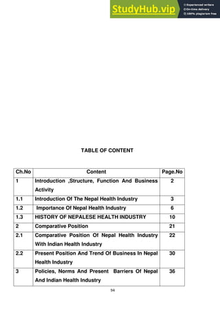 94
TABLE OF CONTENT
Ch.No Content Page.No
1 Introduction ,Structure, Function And Business
Activity
2
1.1 Introduction Of The Nepal Health Industry 3
1.2 Importance Of Nepal Health Industry 6
1.3 HISTORY OF NEPALESE HEALTH INDUSTRY 10
2 Comparative Position 21
2.1 Comparative Position Of Nepal Health Industry
With Indian Health Industry
22
2.2 Present Position And Trend Of Business In Nepal
Health Industry
30
3 Policies, Norms And Present Barriers Of Nepal
And Indian Health Industry
36
 