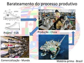 Barateamento do processo produtivo




  Projeto - EUA           Produção - China




Comercialização - Mundo                  Matéria-prima - Brasil
 
