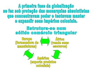 Processo de Globalização | PPT