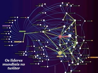 Os lideres
mundiais no
  twiiter
 