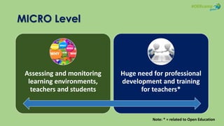 MICRO Level
Assessing and monitoring
learning environments,
teachers and students
Huge need for professional
development a...