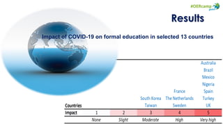 Impact of COVID-19 on formal education in selected 13 countries
Results
 