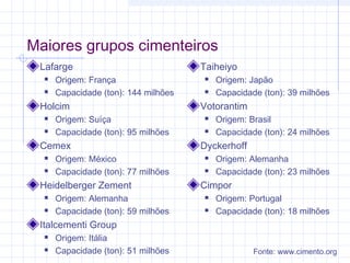 Maiores grupos cimenteiros
Lafarge
 Origem: França
 Capacidade (ton): 144 milhões
Holcim
 Origem: Suíça
 Capacidade (ton): 95 milhões
Cemex
 Origem: México
 Capacidade (ton): 77 milhões
Heidelberger Zement
 Origem: Alemanha
 Capacidade (ton): 59 milhões
Italcementi Group
 Origem: Itália
 Capacidade (ton): 51 milhões
Taiheiyo
 Origem: Japão
 Capacidade (ton): 39 milhões
Votorantim
 Origem: Brasil
 Capacidade (ton): 24 milhões
Dyckerhoff
 Origem: Alemanha
 Capacidade (ton): 23 milhões
Cimpor
 Origem: Portugal
 Capacidade (ton): 18 milhões
Fonte: www.cimento.org
 