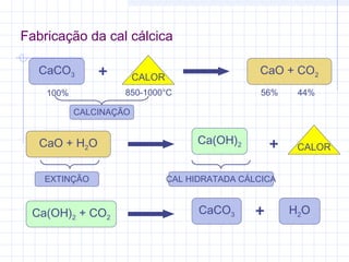 CaCO3 CALOR+ CaO + CO2
CALCINAÇÃO
100% 850-1000°C 56% 44%
Ca(OH)2 CALOR+CaO + H2O
CaCO3 +Ca(OH)2 + CO2
H2O
EXTINÇÃO CAL HIDRATADA CÁLCICA
Fabricação da cal cálcica
 