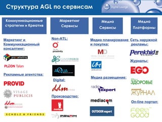 Структура  AGL  по сервисам Коммуникационные стратегии и Креатив Медиа Платформы Маркетинг Сервисы Медиа Сервисы Рекламные агентства : Маркетинг   и   Коммуникационный консалтинг: Non-ATL: Производство : Digital: Медиа планирование  и покупка : Медиа размещение : Сеть наружной рекламы : Журналы : On-line  портал : 