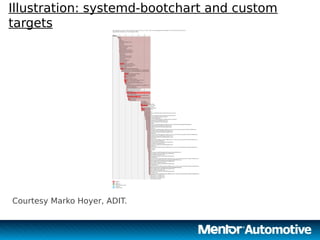 8
Illustration: systemd-bootchart and custom
targets
Courtesy Marko Hoyer, ADIT.
8
 
