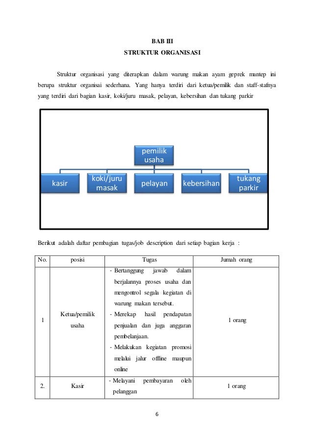 Contoh proposal kewirausahaan