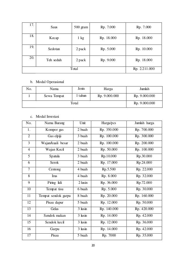 Contoh Proposal Kewirausahaan