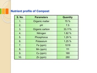 TREATMENT OF SOLID WASTE