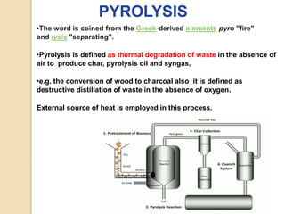 TREATMENT OF SOLID WASTE