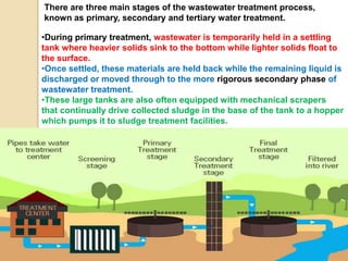 TREATMENT OF SOLID WASTE
