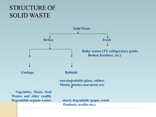 TREATMENT OF SOLID WASTE