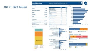 2020-21 – North Somerset
 