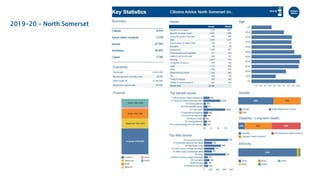 2019-20 – North Somerset
 