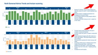• Furlough scheme ending September will result in
increase in employment enquiries
• Economic impact may result in increase in employment
enquiries
• Larger businesses struggling with staff numbers as a
result of self isolation / other staff members having to
cover workload
• Working parents impacted with children having to self
isolate
• 2/3 working mothers have no childcare during school
holidays having used holiday / unpaid leave
entitlement for self isolation / caring responsibilities
• Ending of work from home order – impacting working
parents
• Increased hire and fire tactics
• Backlog of Landlords’ notices to leave waiting to be
heard as a result of 6 month / 4 month extended notice
period
• Potential increase in mortgage repossessions as
consequence of economic impact
• End of furlough scheme will impact people’s ability to
pay rent / mortgage
• Universal Credit uplift coming to an end – people live
to their means
North Somerset Advice Trends and horizon scanning
 