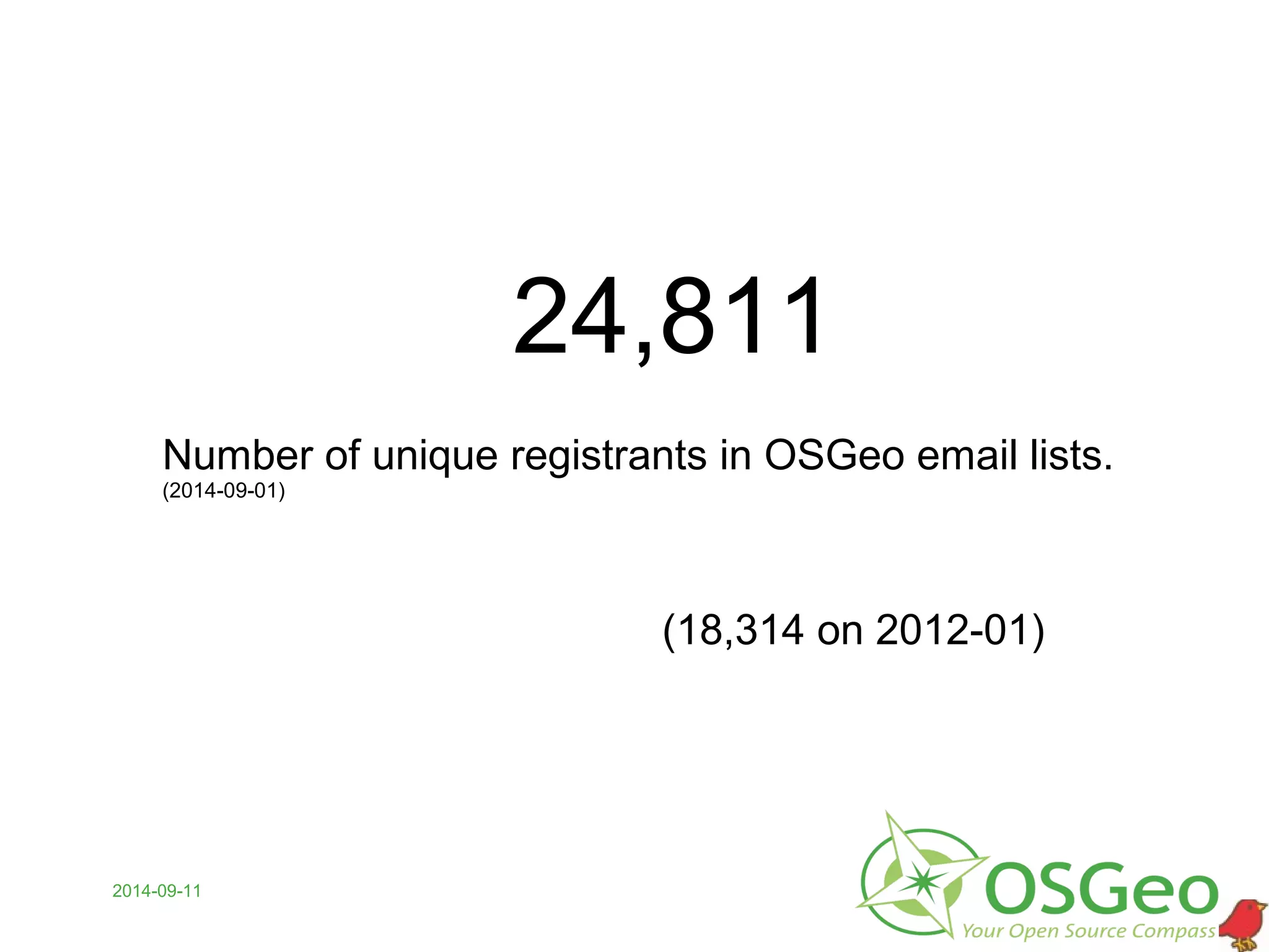 Number of unique registrants in OSGeo email lists.
(2014-09-01)
2014-09-11
24,811
(18,314 on 2012-01)