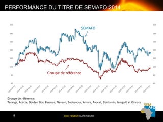 UNE TENEUR SUPÉRIEURE13
60
80
100
120
140
160
180
200
60
80
100
120
140
160
180
200
PERFORMANCE DU TITRE DE SEMAFO 2014
13
Groupe de référence:
Teranga, Acacia, Golden Star, Perseus, Nevsun, Endeavour, Amara, Avocet, Centamin, Iamgold et Kinross
Groupe de référence
SEMAFO
 
