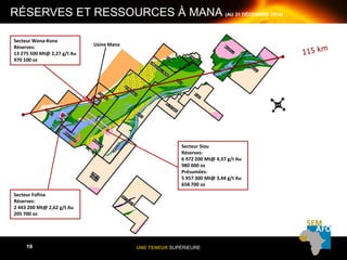 UNE TENEUR SUPÉRIEURE18
RÉSERVES ET RESSOURCES À MANA (AU 31 DÉCEMBRE 2014)
Secteur Wona-Kona
Réserves:
13 275 500 Mt@ 2,27 g/t Au
970 100 oz
Secteur Fofina
Réserves:
2 443 200 Mt@ 2,62 g/t Au
205 700 oz
Secteur Siou
Réserves:
6 972 200 Mt@ 4,37 g/t Au
980 000 oz
Présumées:
5 957 300 Mt@ 3,44 g/t Au
658 700 oz
Usine Mana
 