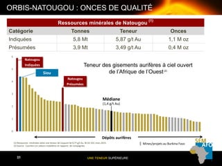 UNE TENEUR SUPÉRIEURE31
0
1
2
3
4
5
6
ORBIS-NATOUGOU : ONCES DE QUALITÉ
Ressources minérales de Natougou
(1)
Catégorie Tonnes Teneur Onces
Indiquées 5,8 Mt 5,87 g/t Au 1,1 M oz
Présumées 3,9 Mt 3,49 g/t Au 0,4 M oz
(1) Ressources minérales selon une teneur de coupure de 0,77 g/t Au. NI 43-101, mars 2015.
(2) Source: Courtiers en valeurs mobilières et rapports de compagnies
Teneur des gisements aurifères à ciel ouvert
de l’Afrique de l’Ouest(2)
Dépôts aurifères
Médiane
(1,4 g/t Au)
Natougou
Indiquées
Siou
Mines/projets au Burkina Faso
Natougou
Présumées
 
