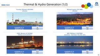 11
Thermal & Hydro Generation (1/2)
Trombay, Mumbai (930 MW)
(Division)
Mumbai Hydros (447 MW)
(Division)
FY20
Availability (in %) 94
EBITDA (in ₹ Cr) 529
FY20
Availability (in %) 96.3
EBITDA (in ₹ Cr) 236
CGPL, Mundra (4,150 MW)
(Wholly owned subsidiary)
MPL, Maithon (1,050 MW)
(Subsidiary - Tata Power: 74%, DVC: 26%)
FY20
Availability (in %) 83.9
EBITDA (in ₹ Cr) 810
FY20
Availability (in %) 88.1
EBITDA (in ₹ Cr) 894
 