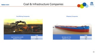 13
Coal & Infrastructure Companies
Coal Mining Companies Shipping Companies
FY20
Net Sales (in ₹ Cr) 1,086
EBITDA (in ₹ Cr) 395
FY20
Coal Production (in MT) 73
EBITDA (in ₹ Cr) 3,915
 