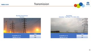 15
Transmission
Mumbai Transmission
(Division)
Powerlinks
(Subsidiary - Tata Power: 51%, PGCIL: 49%)
FY20
Availability (in %) 100
EBITDA (in ₹ Cr) 84
FY20
Availability (in %) 99.8
EBITDA (in ₹ Cr) 559
 