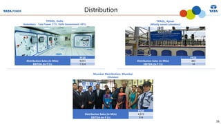 16
Distribution
TPDDL, Delhi
(Subsidiary - Tata Power: 51%, Delhi Government: 49%)
TPADL, Ajmer
(Wholly owned subsidiary)
FY20
Distribution Sales (in MUs) 9,051
EBITDA (in ₹ Cr) 1,324
FY20
Distribution Sales (in MUs) 483
EBITDA (in ₹ Cr) 14
Mumbai Distribution, Mumbai
(Division)
FY20
Distribution Sales (in MUs) 4,573
EBITDA (in ₹ Cr) 514
 