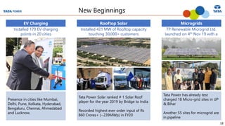 18
Tata Power Solar ranked # 1 Solar Roof
player for the year 2019 by Bridge to India
Recorded highest ever order input of Rs
860 Crores+ (~239MWp) in FY20
New Beginnings
Installed 421 MW of Rooftop capacity
touching 30,000+ customers
TP Renewable Microgrid Ltd.
launched on 4th Nov 19 with a
Installed 170 EV charging
points in 20 cities
EV Charging Rooftop Solar Microgrids
Presence in cities like Mumbai,
Delhi, Pune, Kolkata, Hyderabad,
Bengaluru, Chennai, Ahmedabad
and Lucknow.
Tata Power has already test
charged 18 Micro-grid sites in UP
& Bihar
Another 55 sites for microgrid are
in pipeline
 