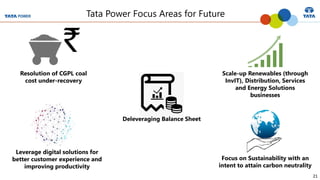 21
Tata Power Focus Areas for Future
Resolution of CGPL coal
cost under-recovery
Deleveraging Balance Sheet
Scale-up Renewables (through
InvIT), Distribution, Services
and Energy Solutions
businesses
Focus on Sustainability with an
intent to attain carbon neutrality
Leverage digital solutions for
better customer experience and
improving productivity
 