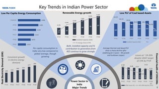 6
Key Trends in Indian Power Sector
Power Sector In
India
Major Trends
Consistent growth
in electric energy
demand
Peak
Electricity
Demand
(GW)
Per capita consumption in
India very low compared to
global average, though
growing
Low Per Capita Energy Consumption
6
Losses at ~19-20%
despite UDAY target
of 15% by FY19
Low PLF of Coal based Assets
148
153
160 164
177
184
FY15 FY16 FY17 FY18 FY19 FY20
1010
1075
1122
1149
1181
1208
FY15
FY16
FY17
FY18
FY19
FY20 (P)
25.7
24.0
23.5
22.3
22.0
19.1
0.58
0.48 0.37
0.3
0.52
0.41
0
0.1
0.2
0.3
0.4
0.5
0.6
0.7
0.0
5.0
10.0
15.0
20.0
25.0
30.0
FY15 FY16 FY17 FY18 FY19 FY20
(E)
AT&C losses (%) ACS-ARR Gap (Rs./Unit)
Both, installed capacity and %
contribution to generation from
RES continue to grow strongly
Renewable Energy growth
32
39
57
69
78
87
2.2%
5.6%
6.6%
7.8%
9.2%
9.9%
0.0%
2.0%
4.0%
6.0%
8.0%
10.0%
12.0%
0
10
20
30
40
50
60
70
80
90
100
FY15 FY16 FY17 FY18 FY19 FY20
Installed Capacity (GW)
% energy share of RE
Average thermal coal based PLF
show a sharp decline after
stabilisng for 3 years – RE growth
and lockdown impact
Financial
Health
of
DISCOMs
165 185 192 197 201
205
64.25
62.24
59.81
59.91 60.3
55.99
0
50
100
150
200
250
FY15 FY16 FY17 FY18 FY19 FY20
Installed Capacity (GW) PLF
 