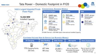 7
Thermal & Hydro
8,805 MW
Thermal
447 MW
Hydro
375 MW
Waste Heat / BFG
Renewables
932 MW
Wind
1,705 MW
Solar
T&D
3,531 ckt km
Transmission
26.2 lakh
Distribution
(No. of customers)
(Installed capacity)
(Installed capacity)
(Installed capacity)
(Installed capacity)
(Installed capacity)
(Line length)
54 MW Thermal + 424 MW Hydro International Installed Capacity
CONVENTIONAL BUSINESS MODELS
25,000 +
Pumps
421 MW
94 Cities
170 Charging Points
20 Cities
Set up Tata Power
Renewable Microgrid
Limited (TPRMG)
Plan to launch in Delhi
& Mumbai with IoT
devices and app
CUSTOMER FOCUSED NEW & SERVICE-LED BUSINESS MODELS
EV Charging Solar Rooftop Solar Pumps Microgrids Home Automation
India’s Largest Integrated Private
Power Player
Tata Power – Domestic Footprint in FY20
12,264 MW
Installed Capacity
 