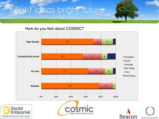 How do you feel about COSMIC? 