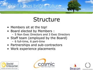 Structure Members sit at the top! Board elected by Members :  5 Non Exec Directors and 3 Exec Directors Staff team (employed by the Board) 6 full-time, 6 part-time Partnerships and sub-contractors Work experience placements 