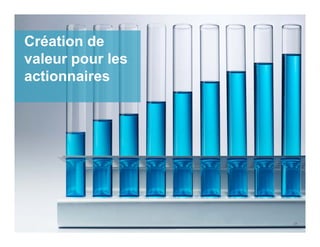 Création de
valeur pour les
actionnaires
24
 